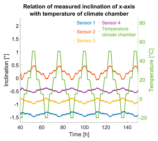 Sensors 25 04543 g012