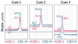 Sensors 25 04547 i002