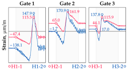 Sensors 25 04547 i003