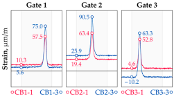Sensors 25 04547 i005