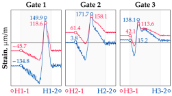 Sensors 25 04547 i006