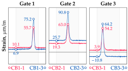 Sensors 25 04547 i008