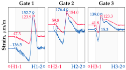 Sensors 25 04547 i009