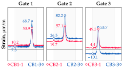 Sensors 25 04547 i011