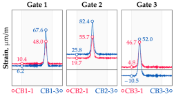 Sensors 25 04547 i014