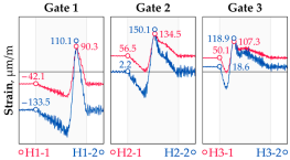Sensors 25 04547 i015