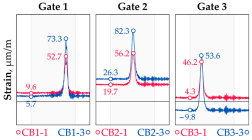 Sensors 25 04547 i017