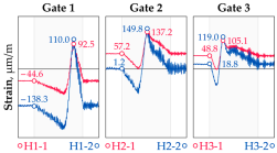 Sensors 25 04547 i018