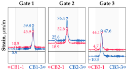 Sensors 25 04547 i023