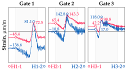 Sensors 25 04547 i024