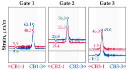 Sensors 25 04547 i026