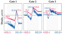 Sensors 25 04547 i027