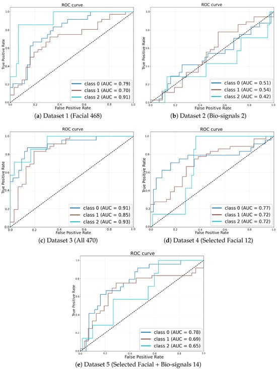 Sensors 25 04566 g004