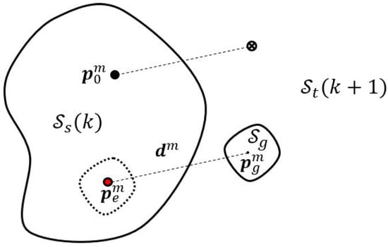 Sensors 25 04567 g0a1