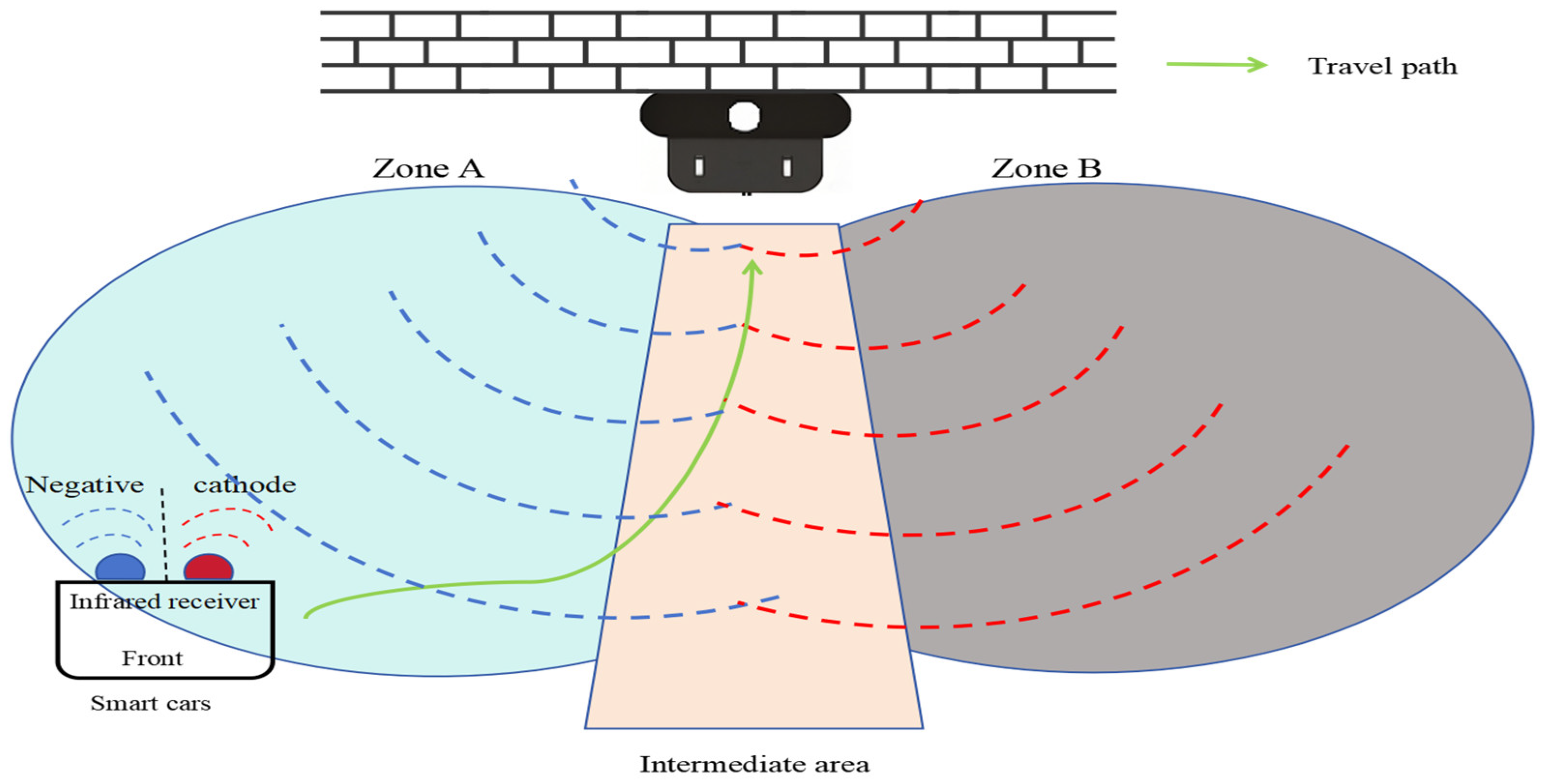 Sensors 25 04577 g002