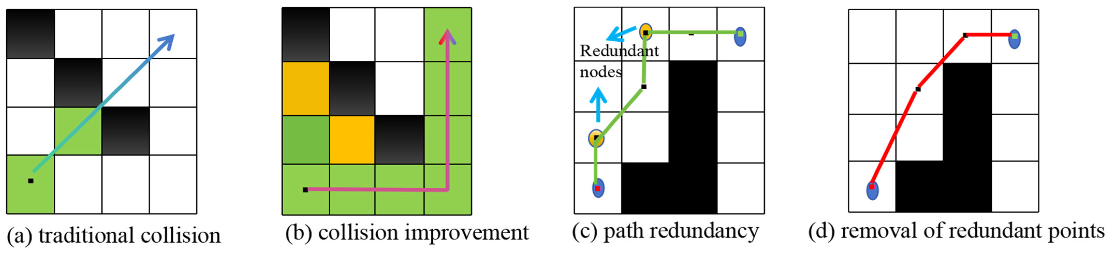 Sensors 25 04577 g003