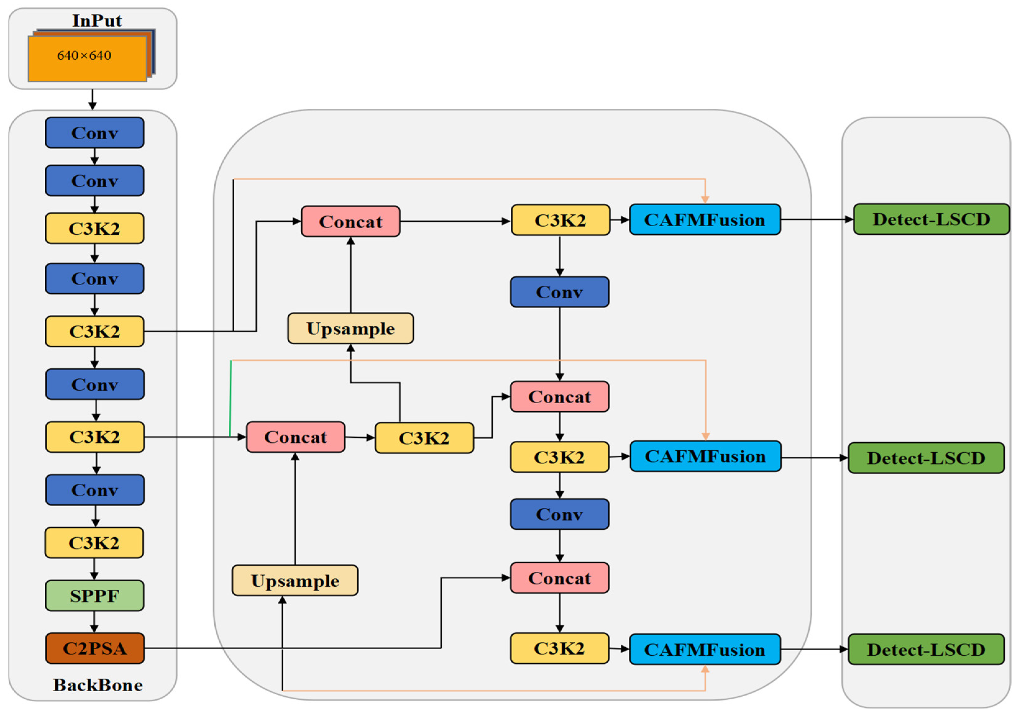 Sensors 25 04577 g005