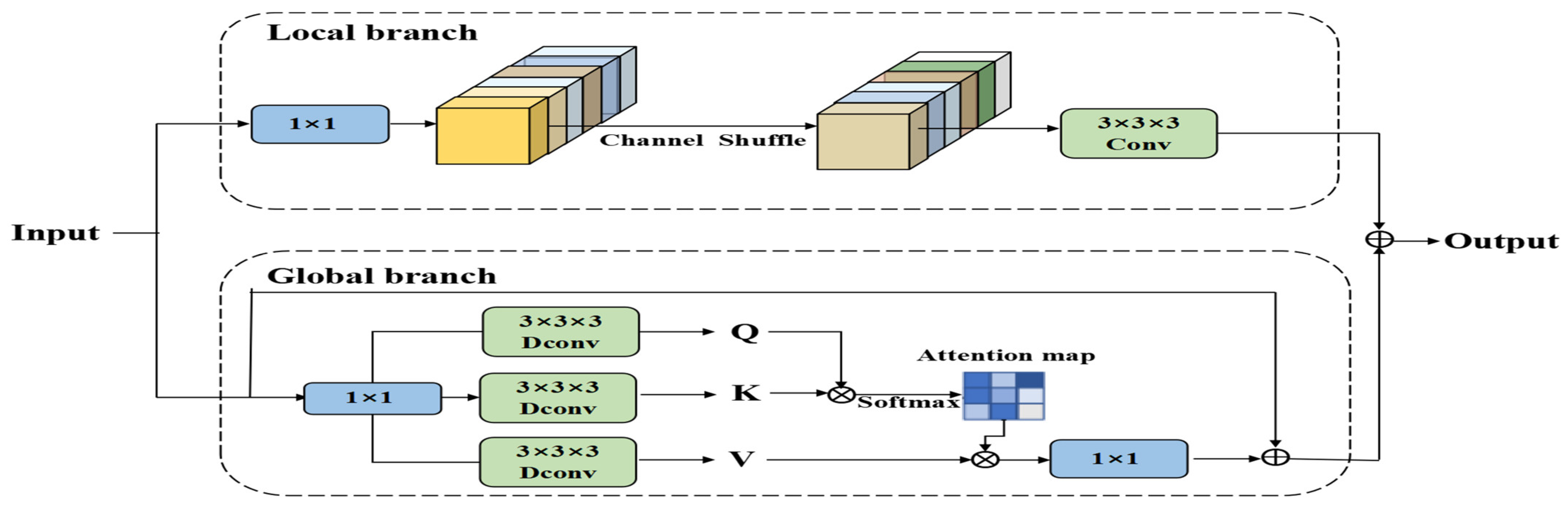 Sensors 25 04577 g007