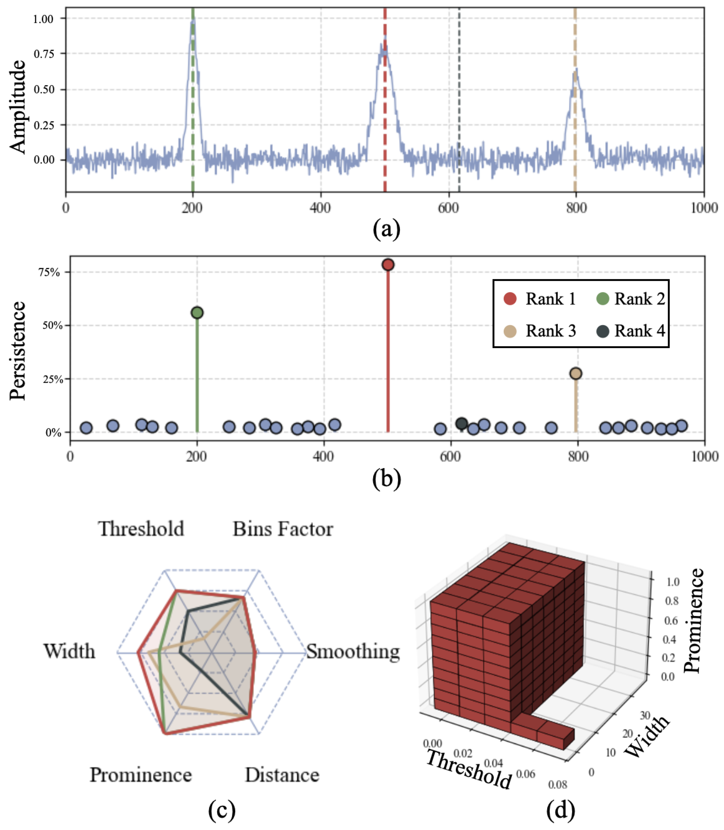 Sensors 25 04579 g001