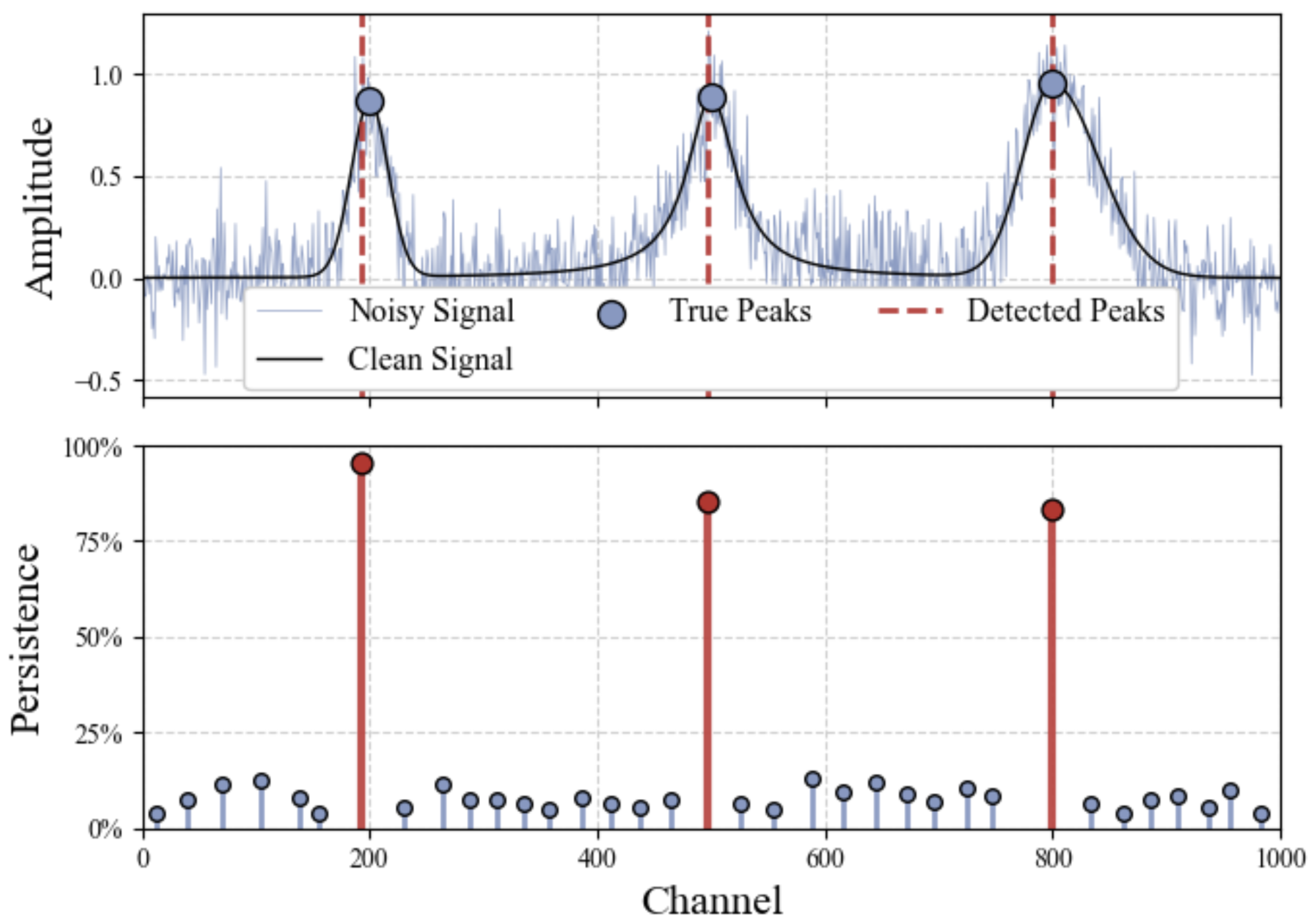 Sensors 25 04579 g002