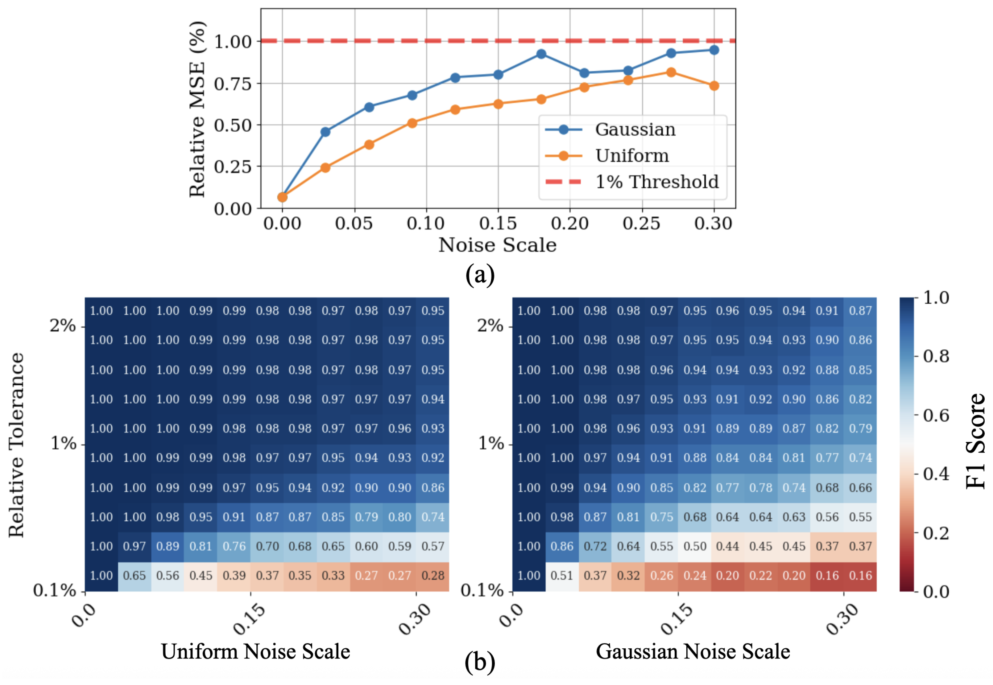 Sensors 25 04579 g003