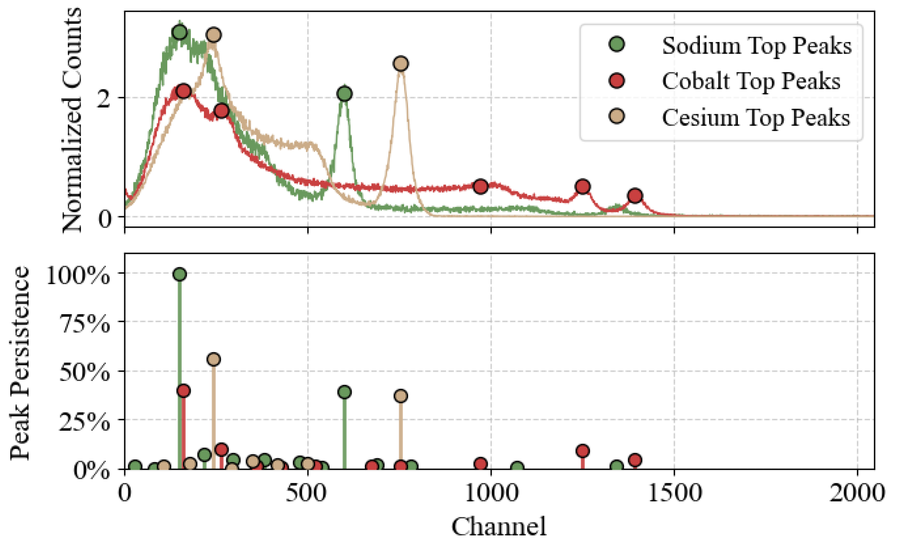 Sensors 25 04579 g006