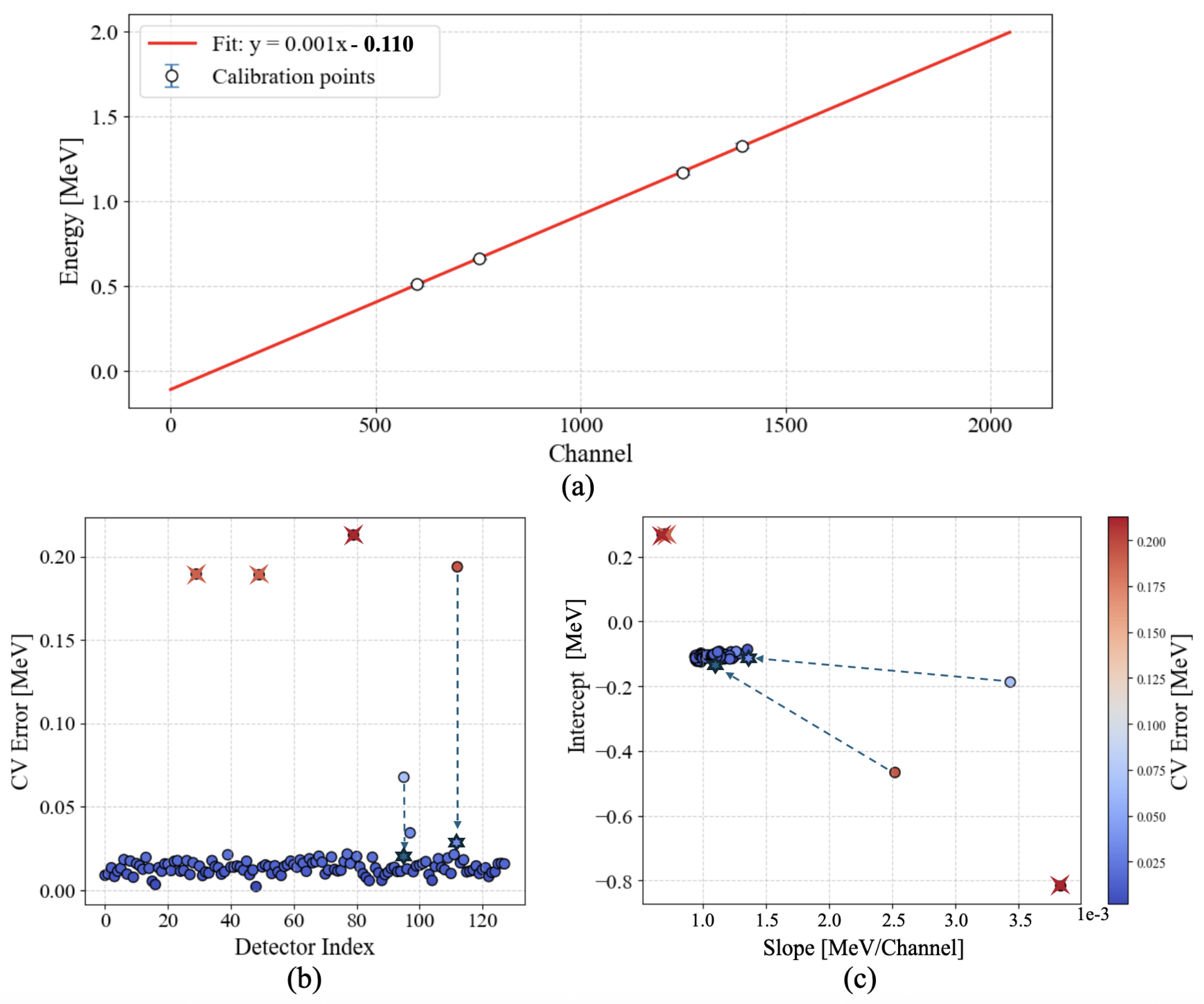 Sensors 25 04579 g007