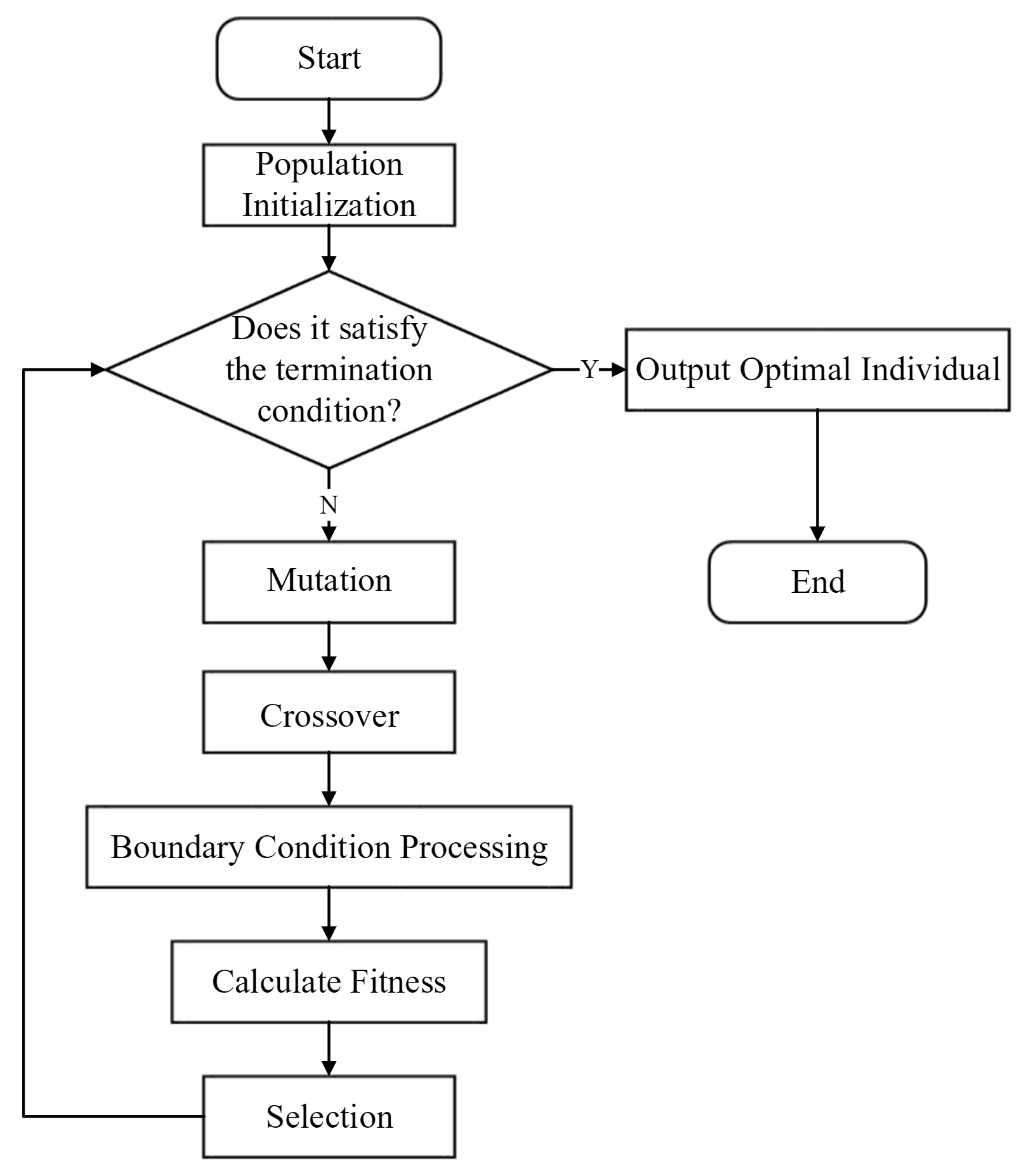 Sensors 25 04604 g005