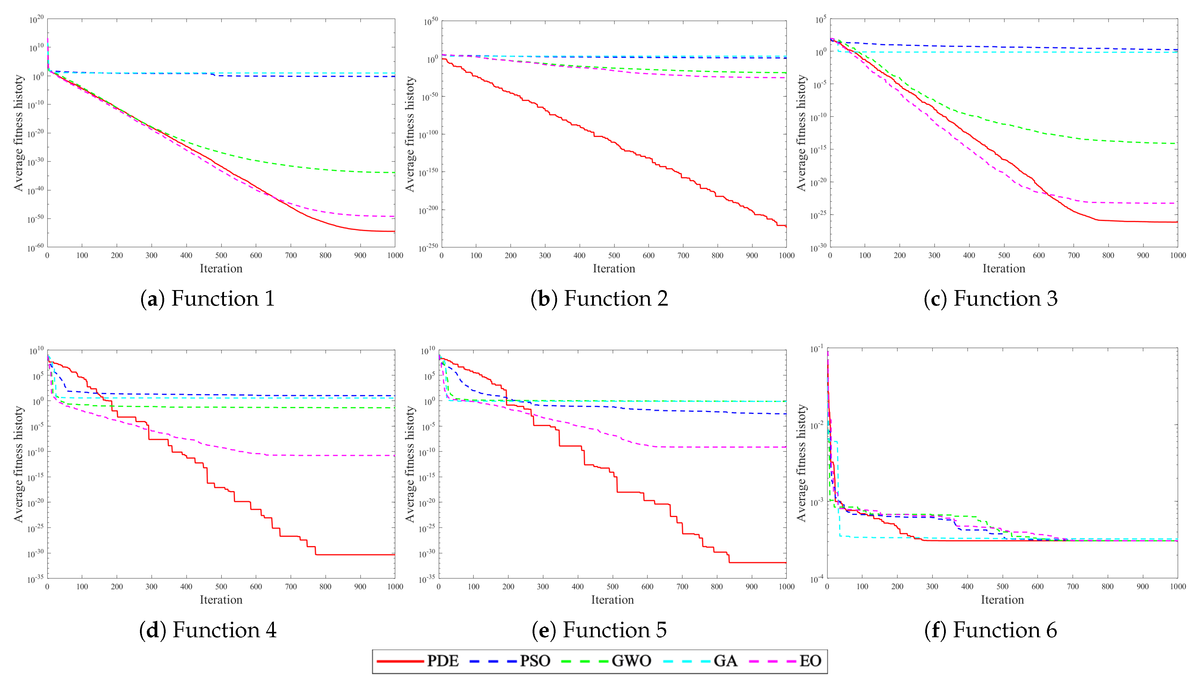 Sensors 25 04604 g006