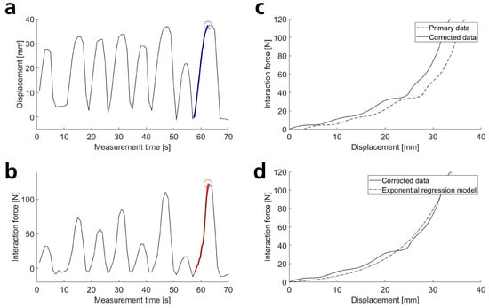 Sensors 25 04605 g0a2