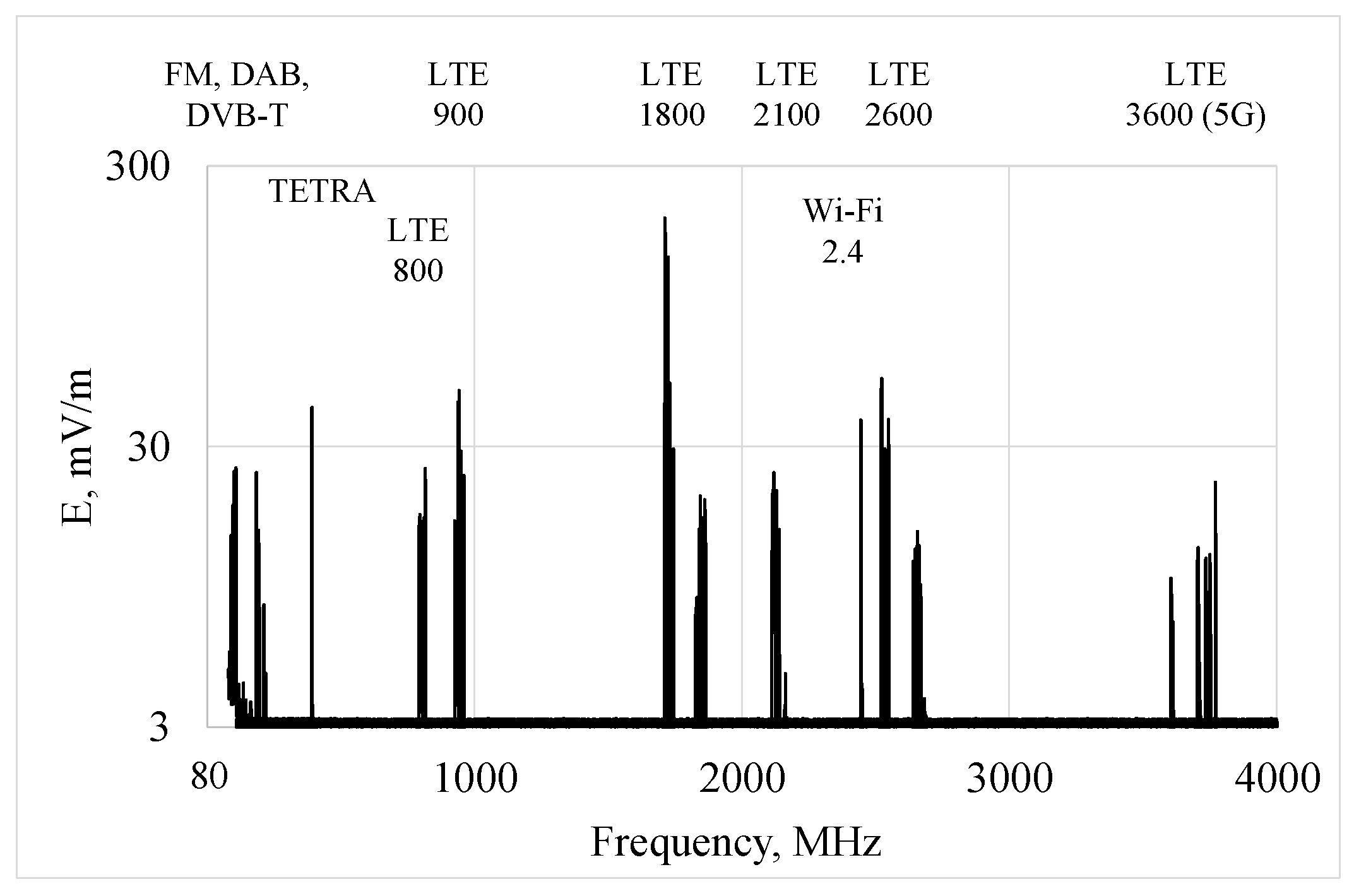 Sensors 25 04607 g001