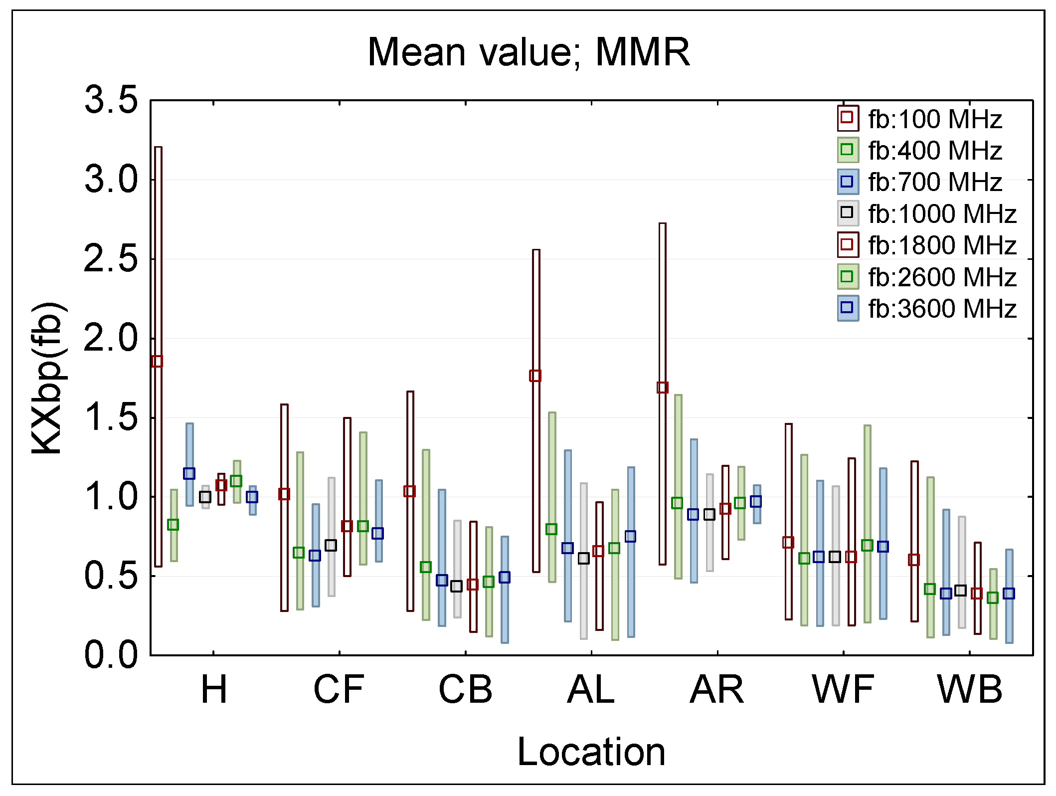 Sensors 25 04607 g006
