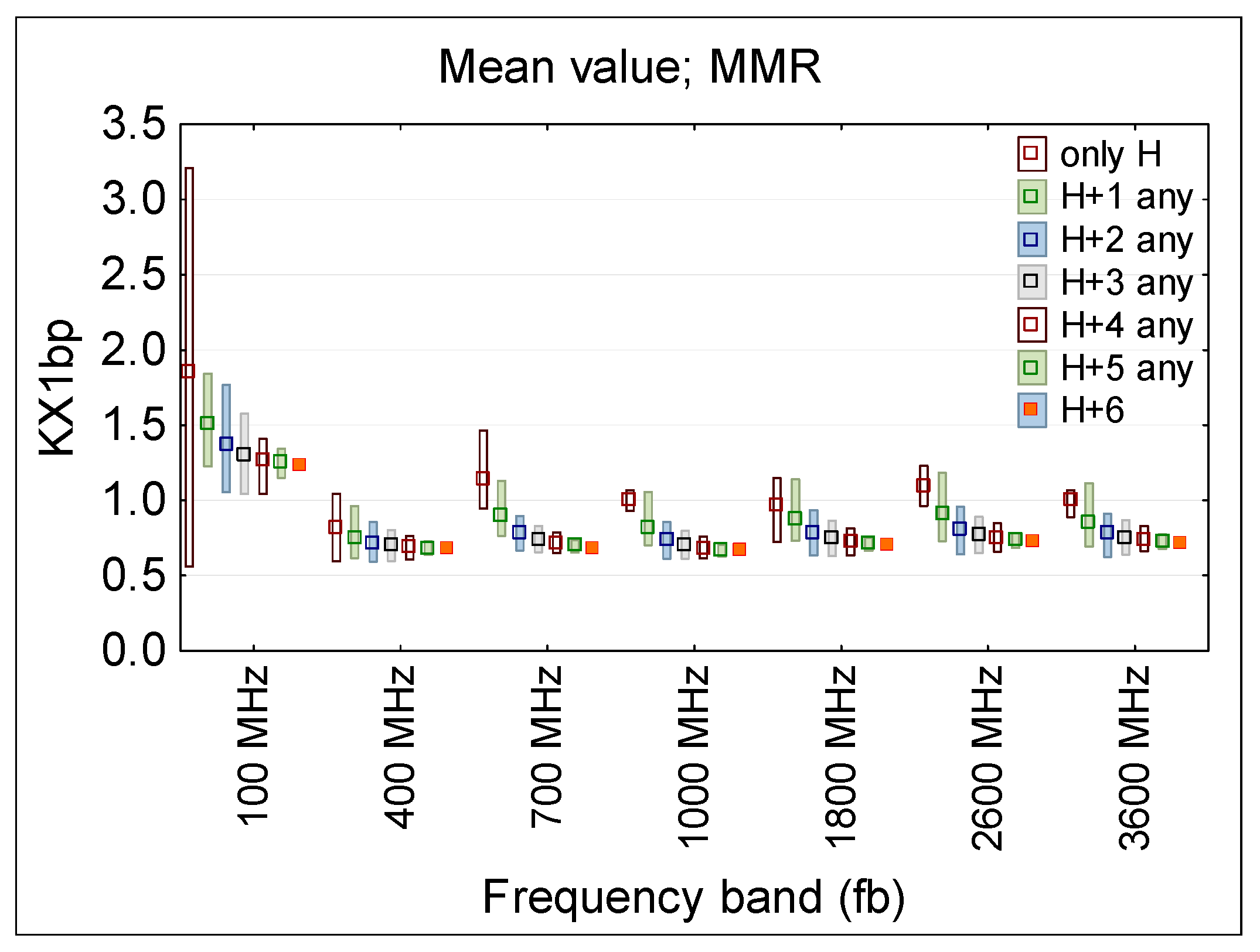 Sensors 25 04607 g008