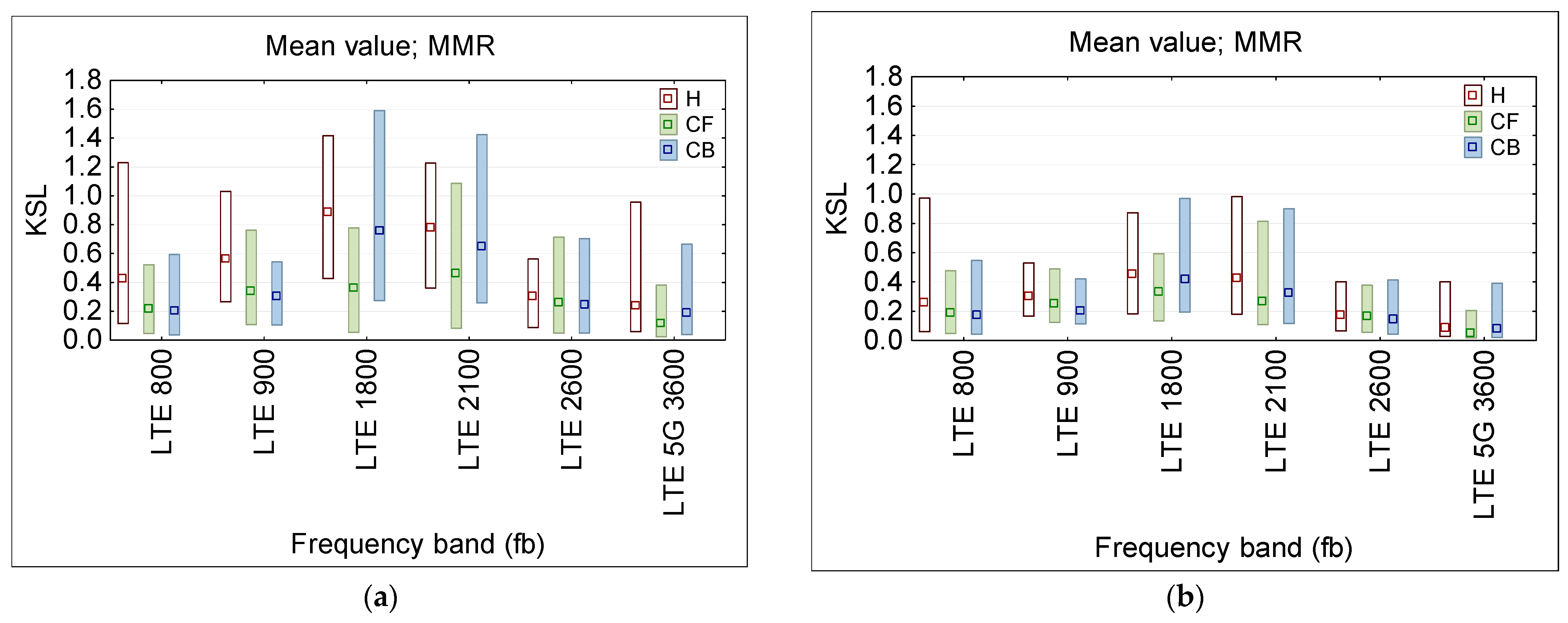 Sensors 25 04607 g010