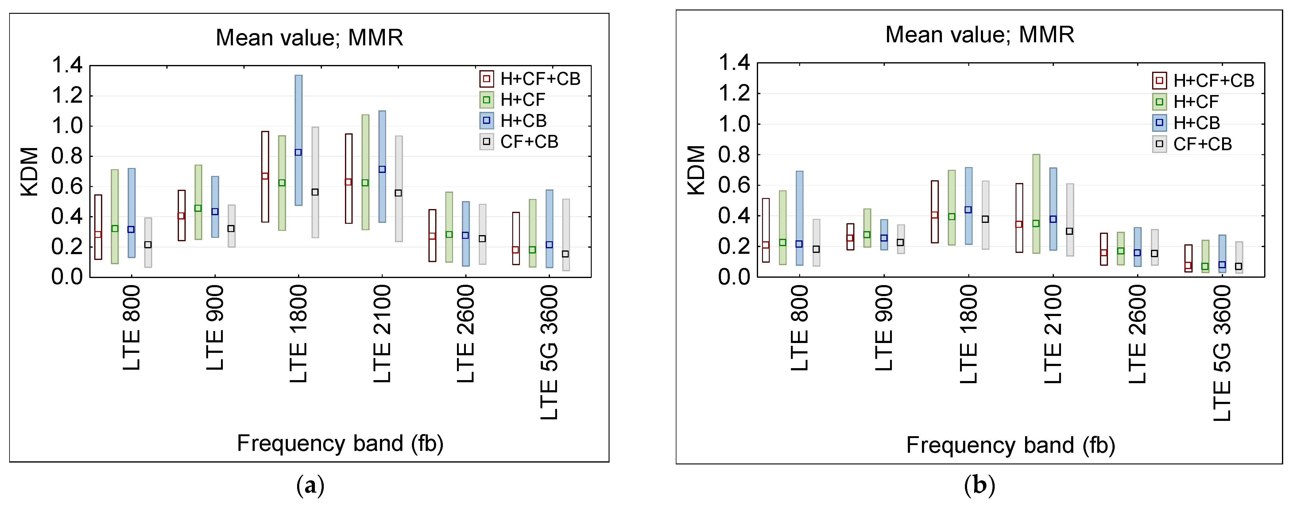 Sensors 25 04607 g011