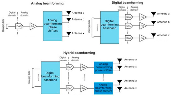 Sensors 25 04619 g002