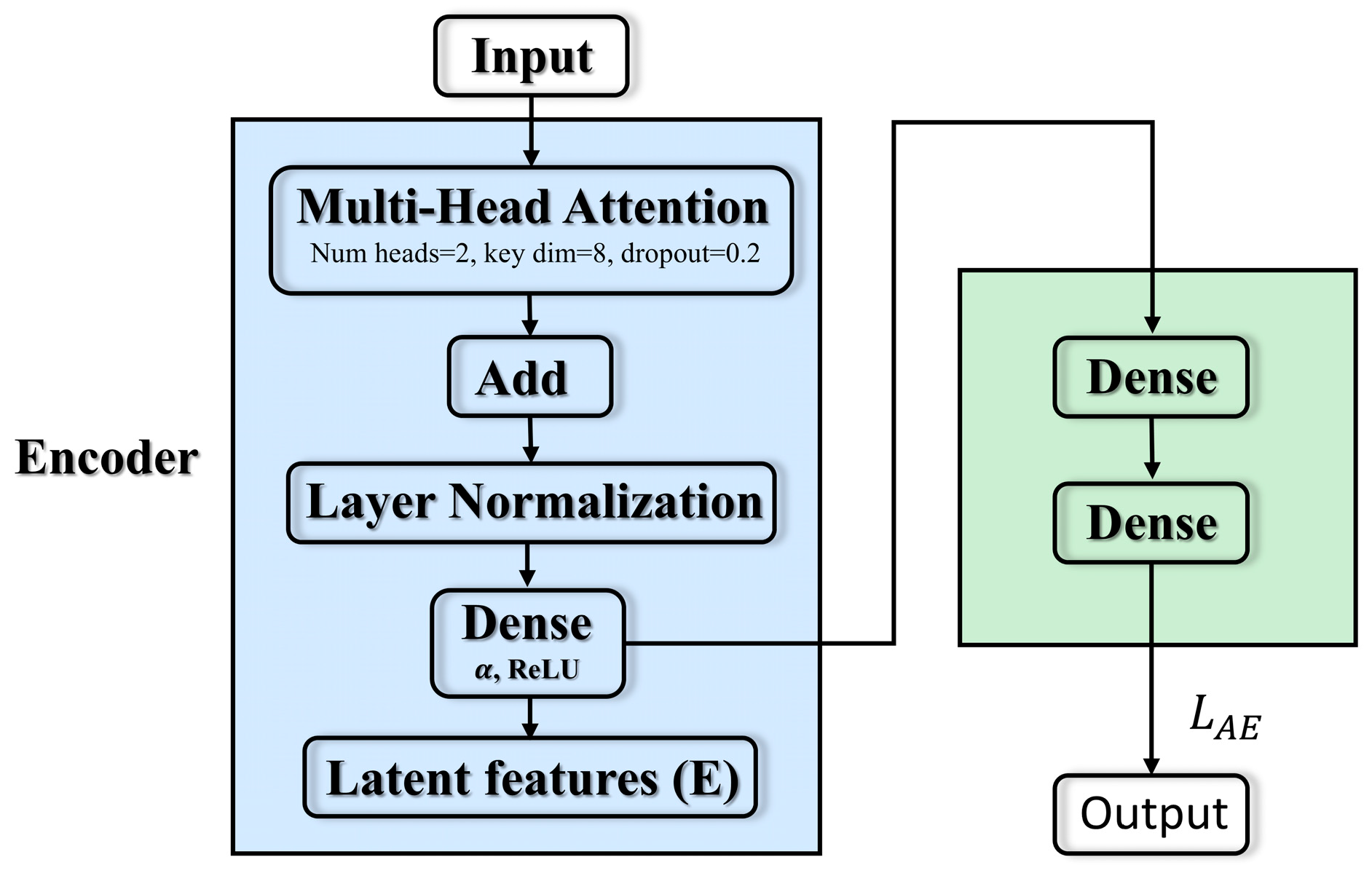 Sensors 25 04622 g002