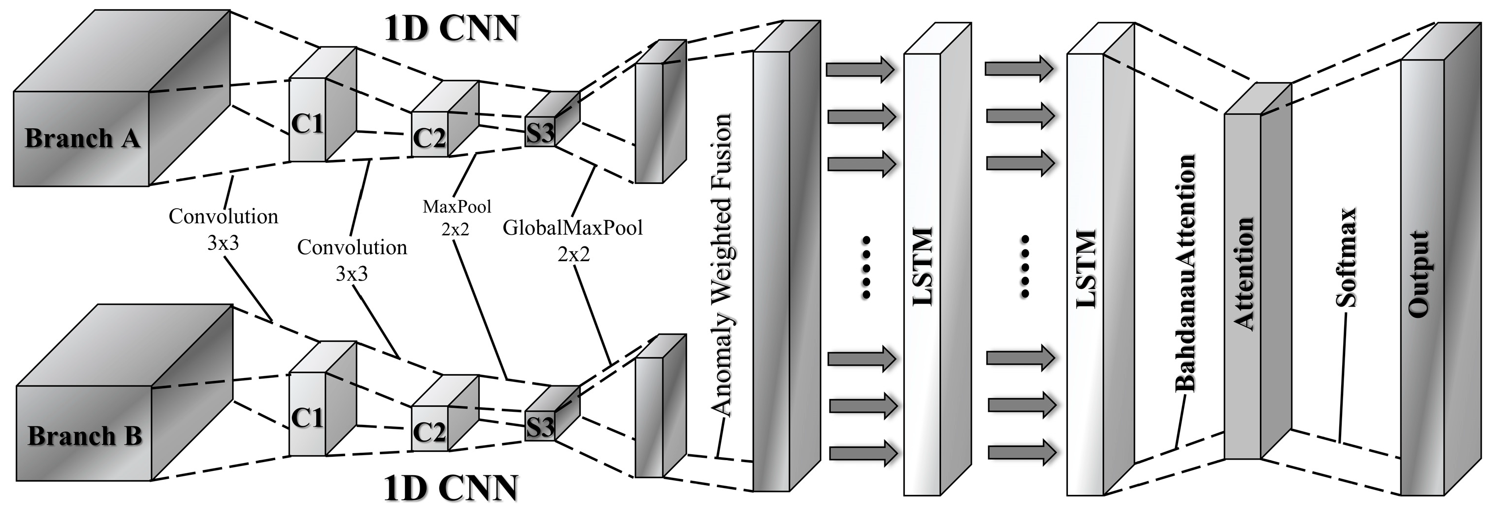 Sensors 25 04622 g003