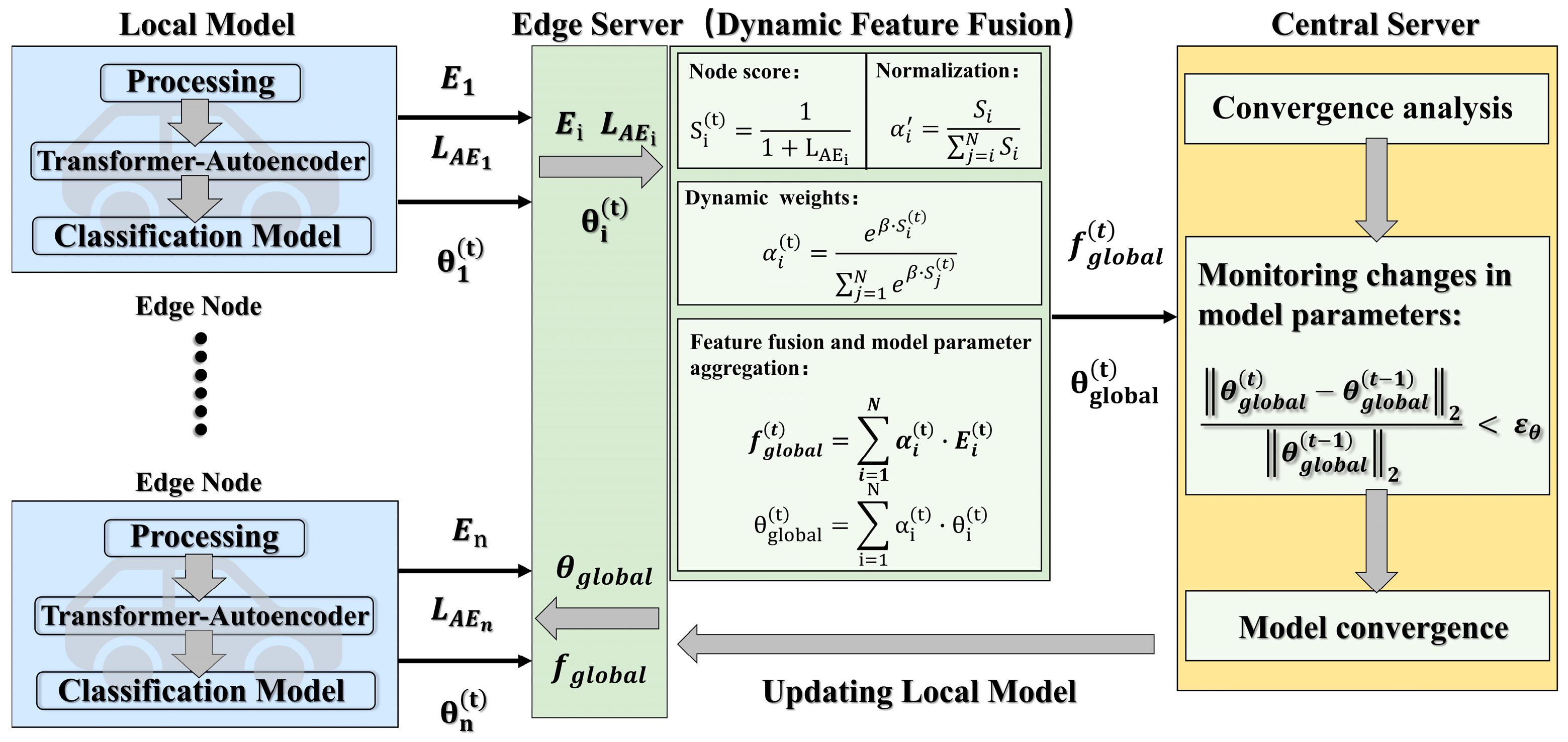 Sensors 25 04622 g004
