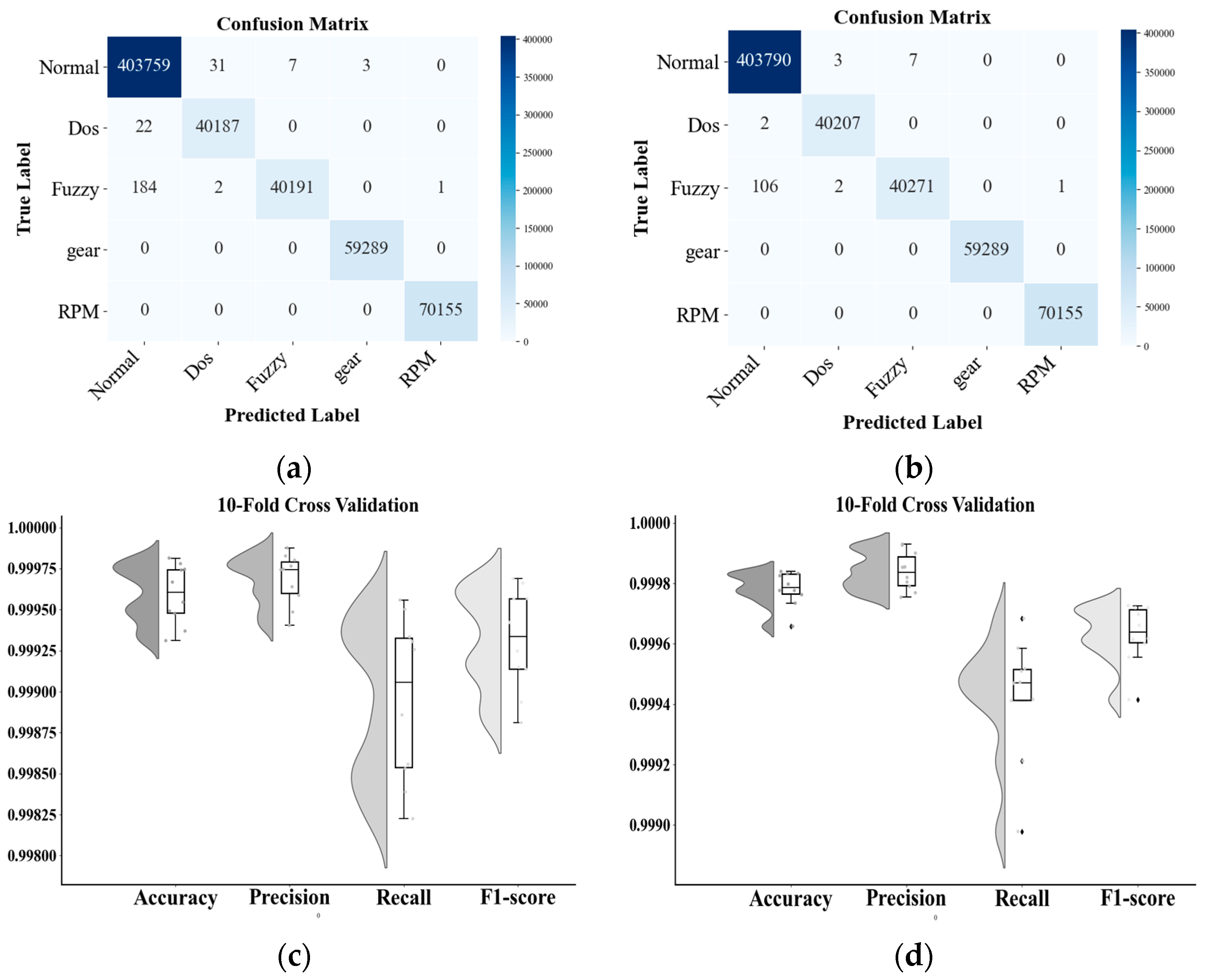 Sensors 25 04622 g006