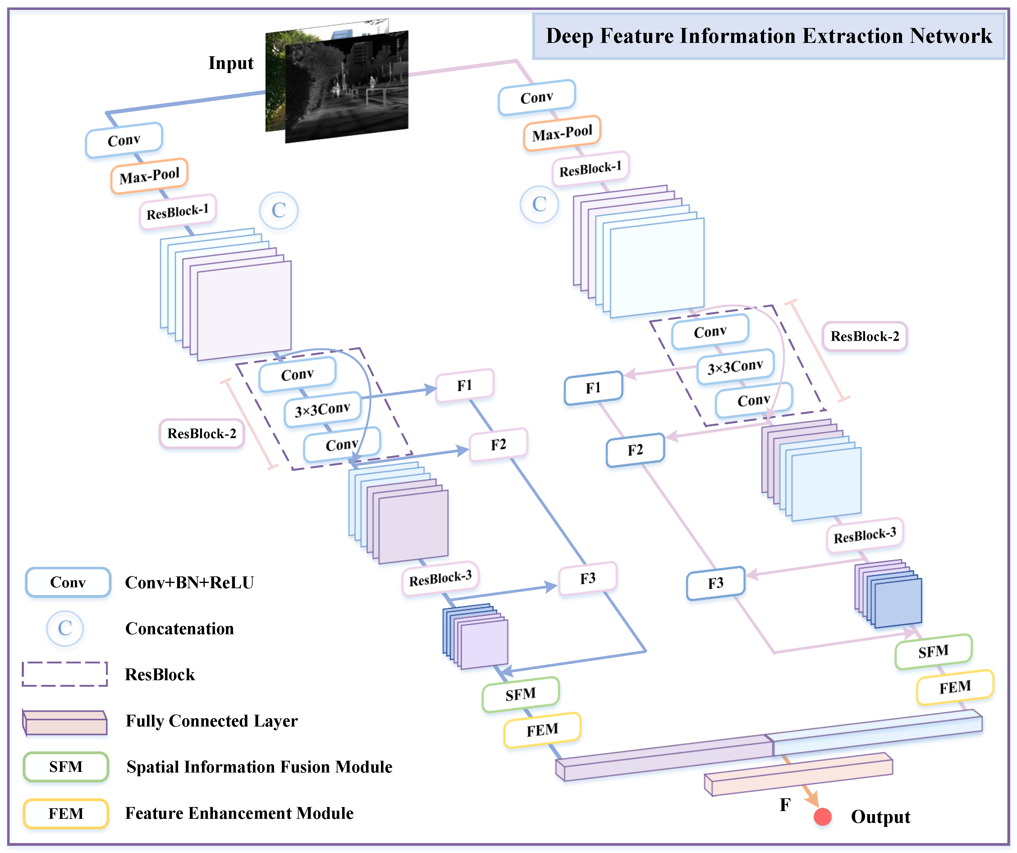 Sensors 25 04628 g002