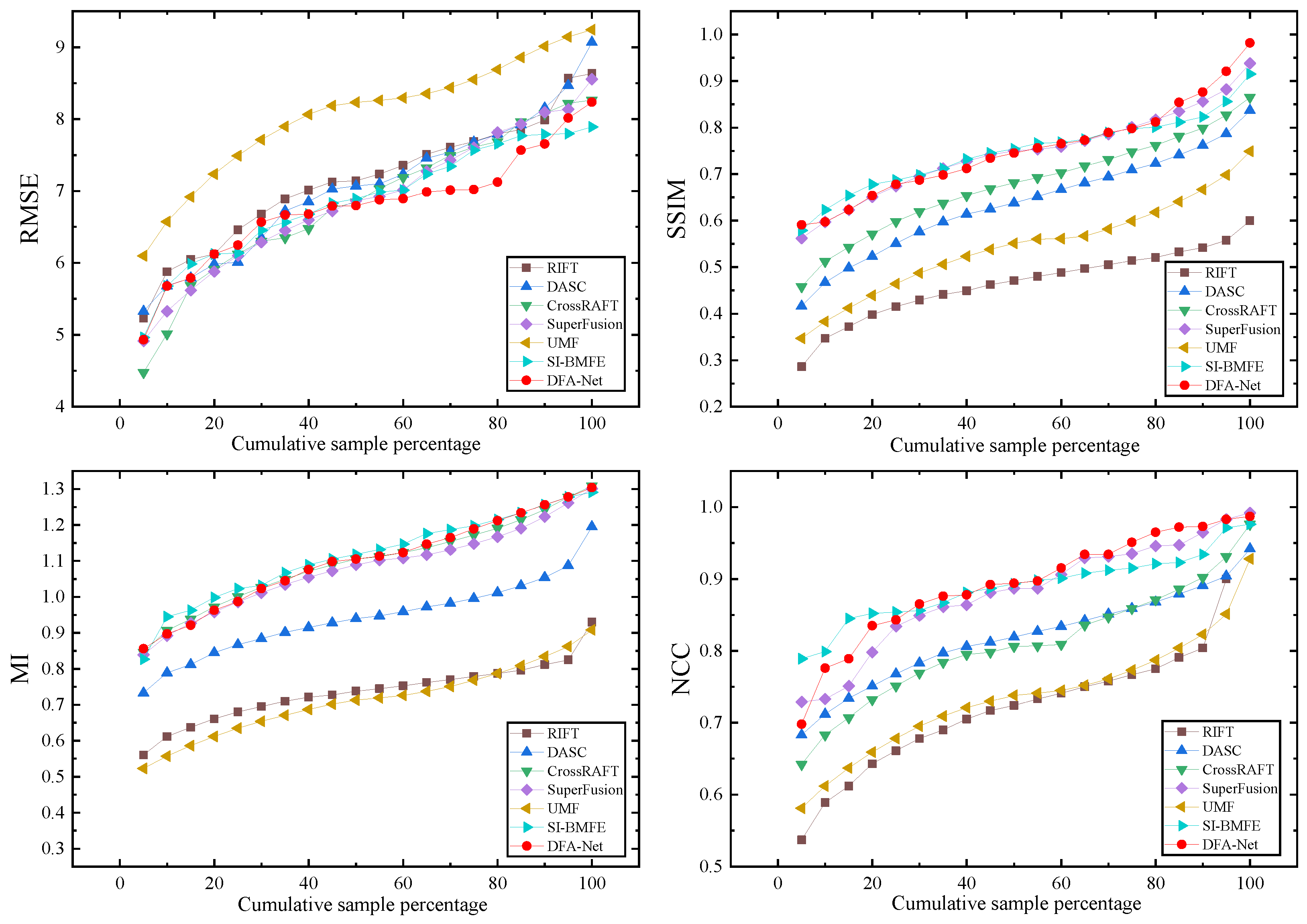 Sensors 25 04628 g007