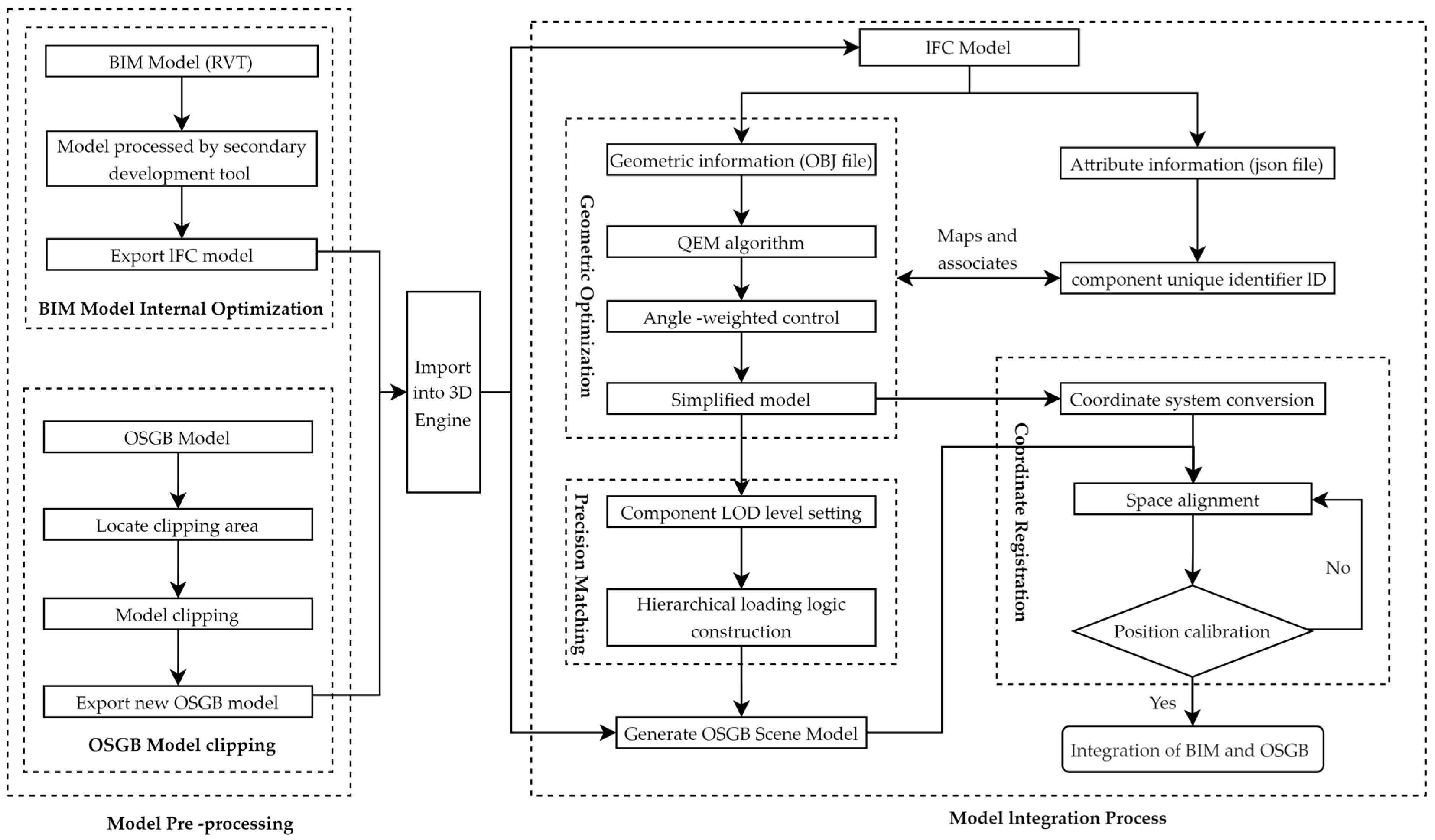 Sensors 25 04630 g002