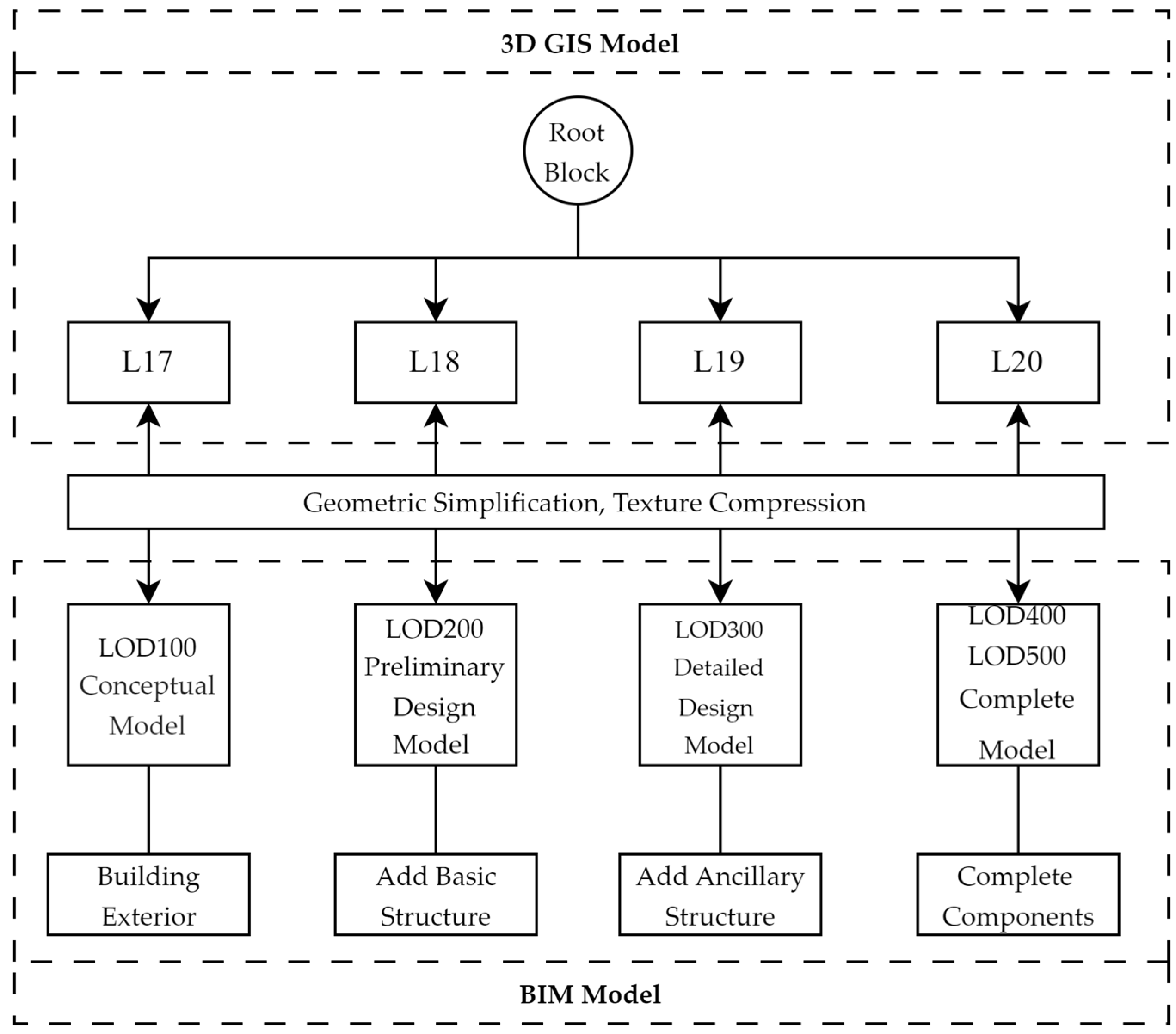 Sensors 25 04630 g005