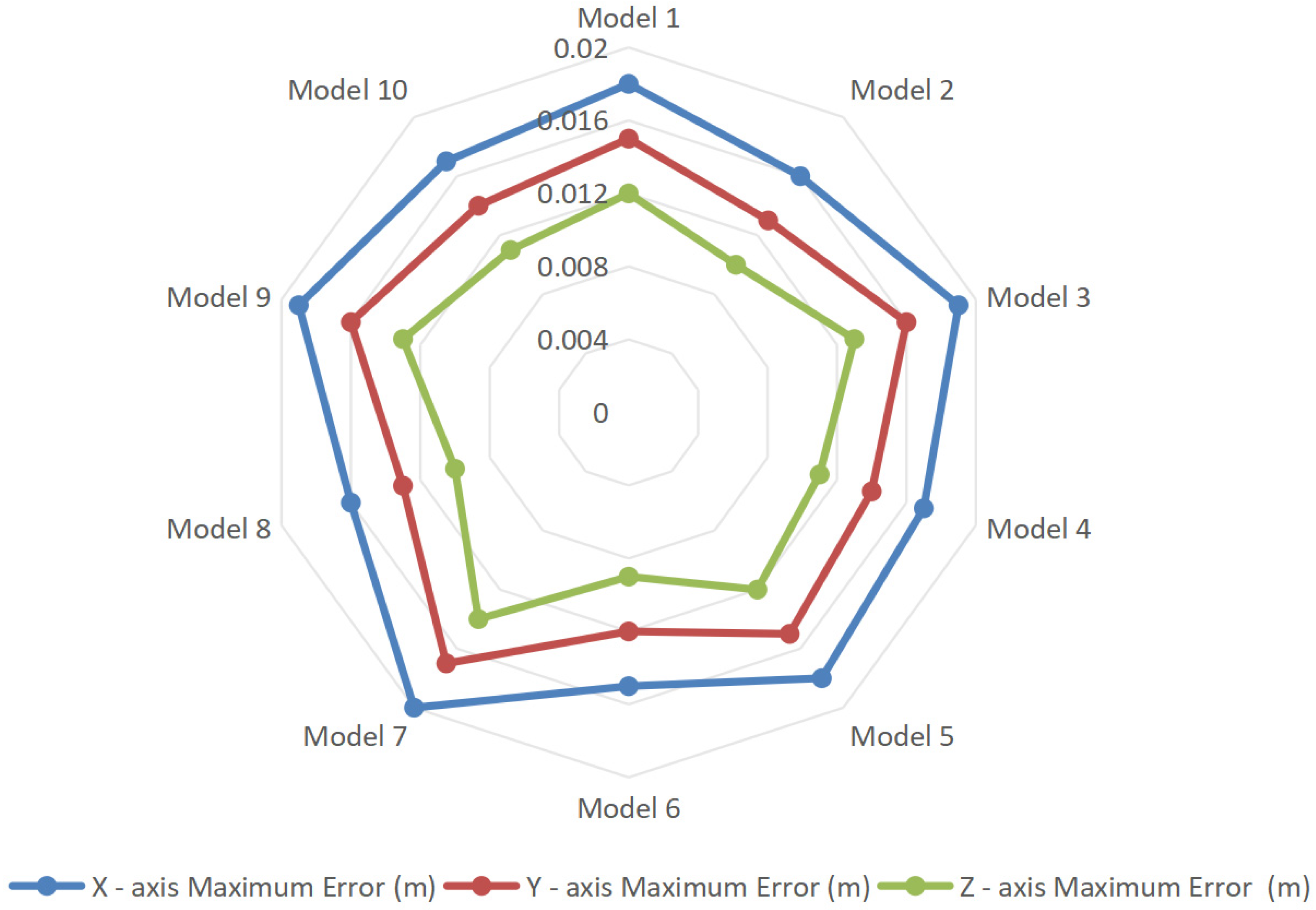 Sensors 25 04630 g009