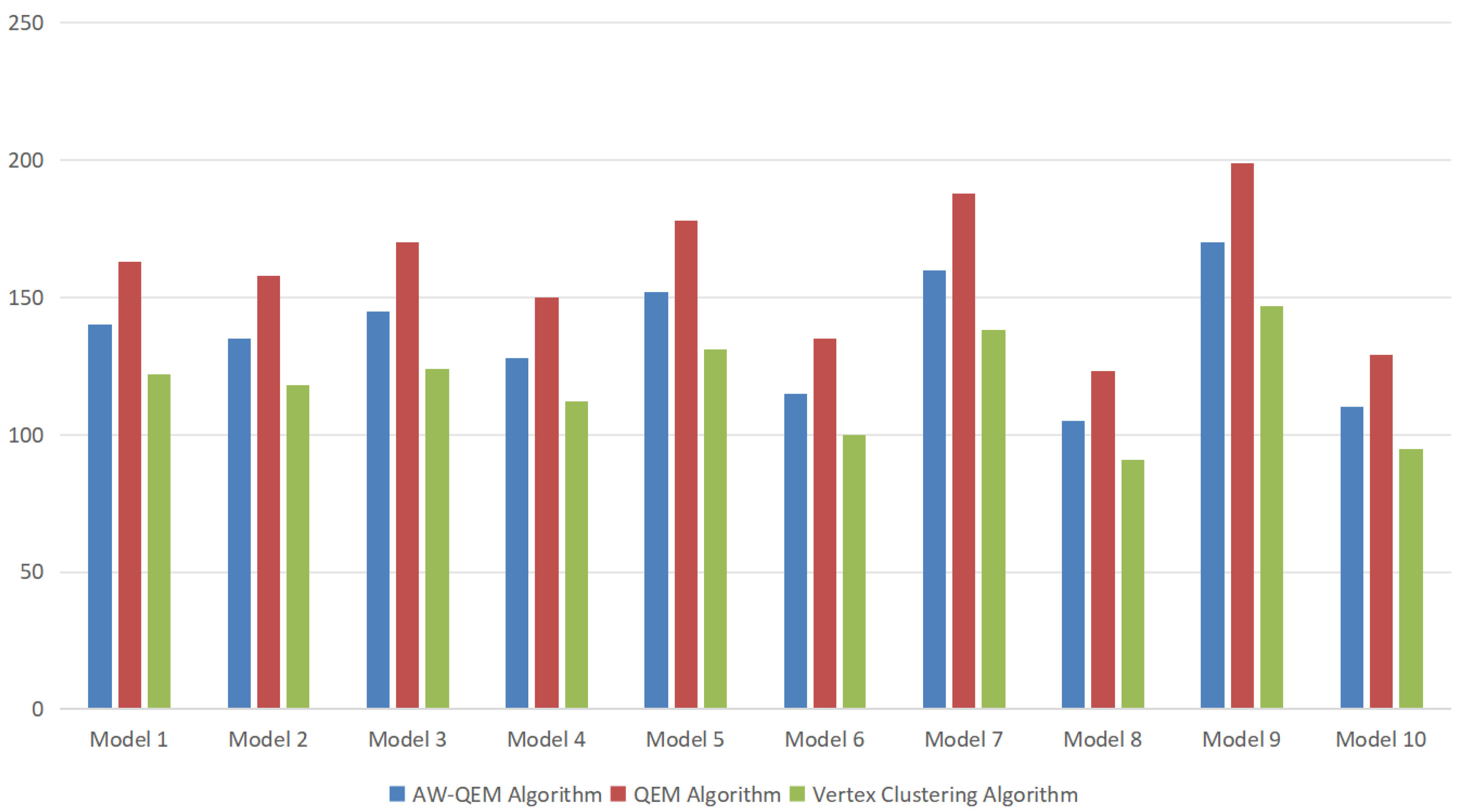 Sensors 25 04630 g010