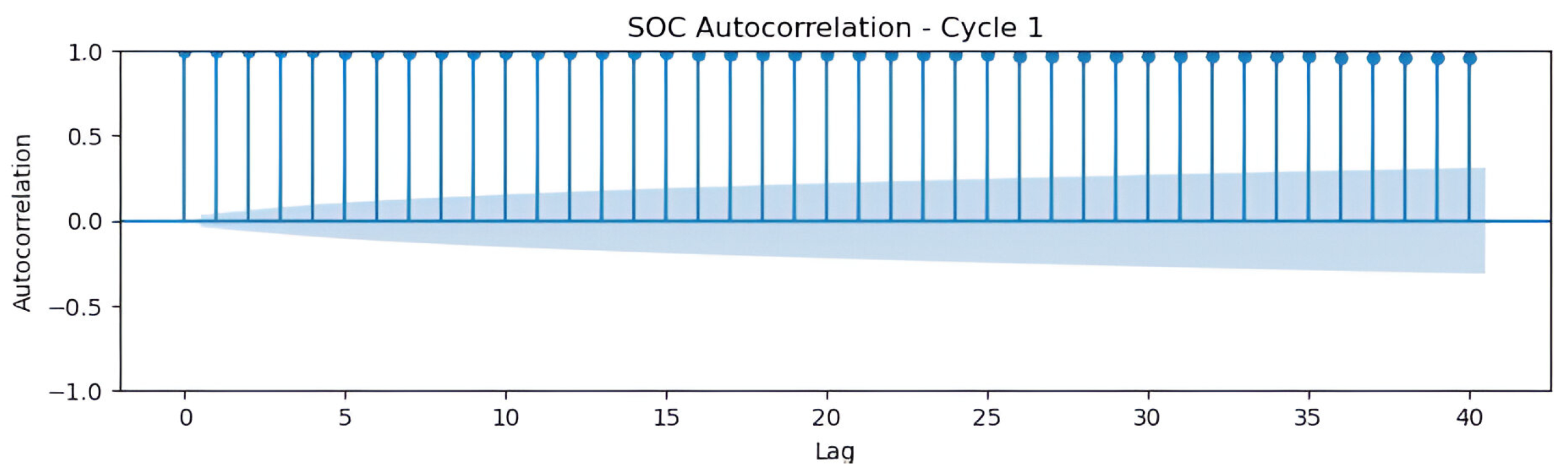 Sensors 25 04632 g003
