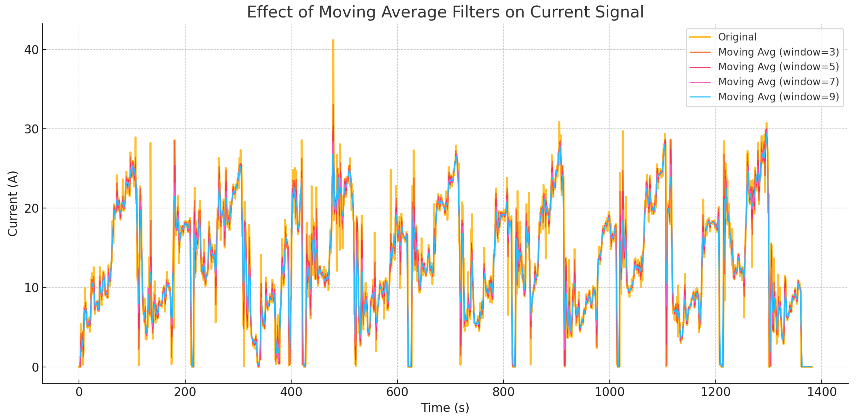 Sensors 25 04632 g004