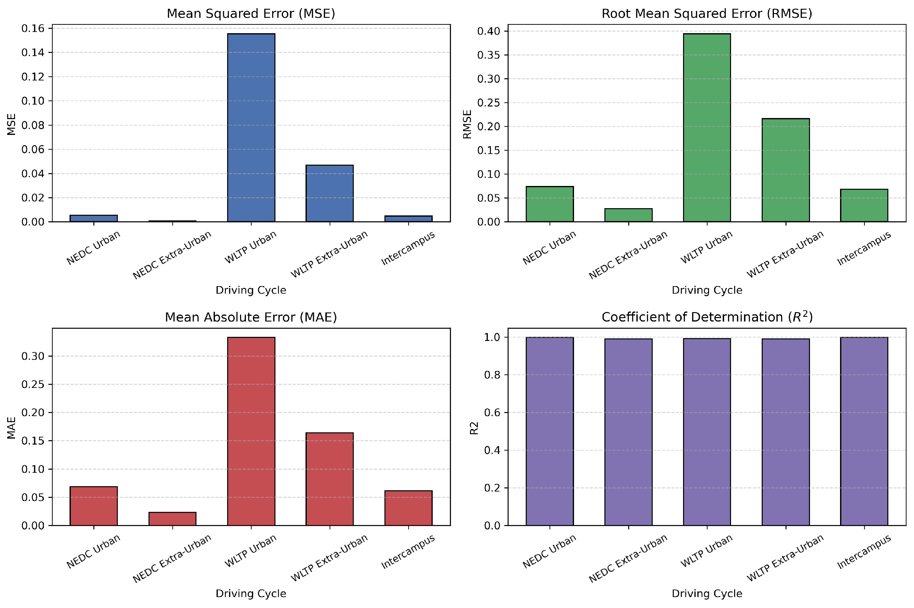 Sensors 25 04632 g018