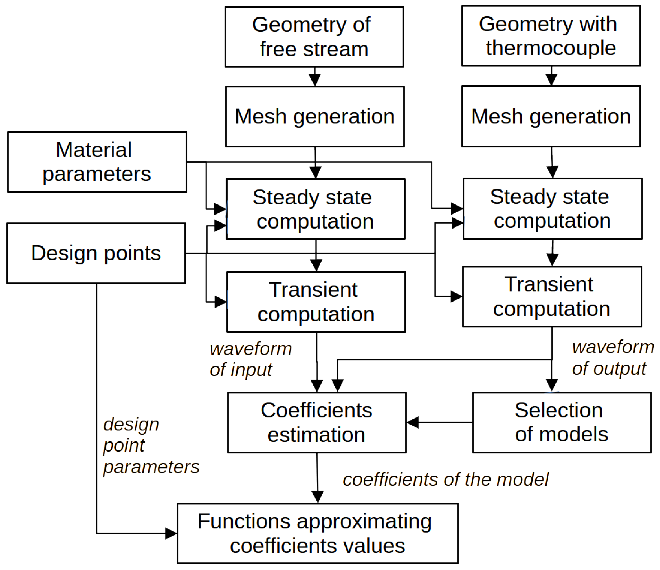 Sensors 25 04634 g001